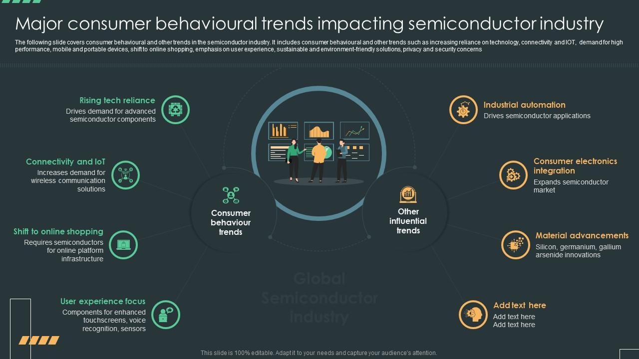 Major Consumer Behavioural Trends Impacting Semiconductor Industry IR ...