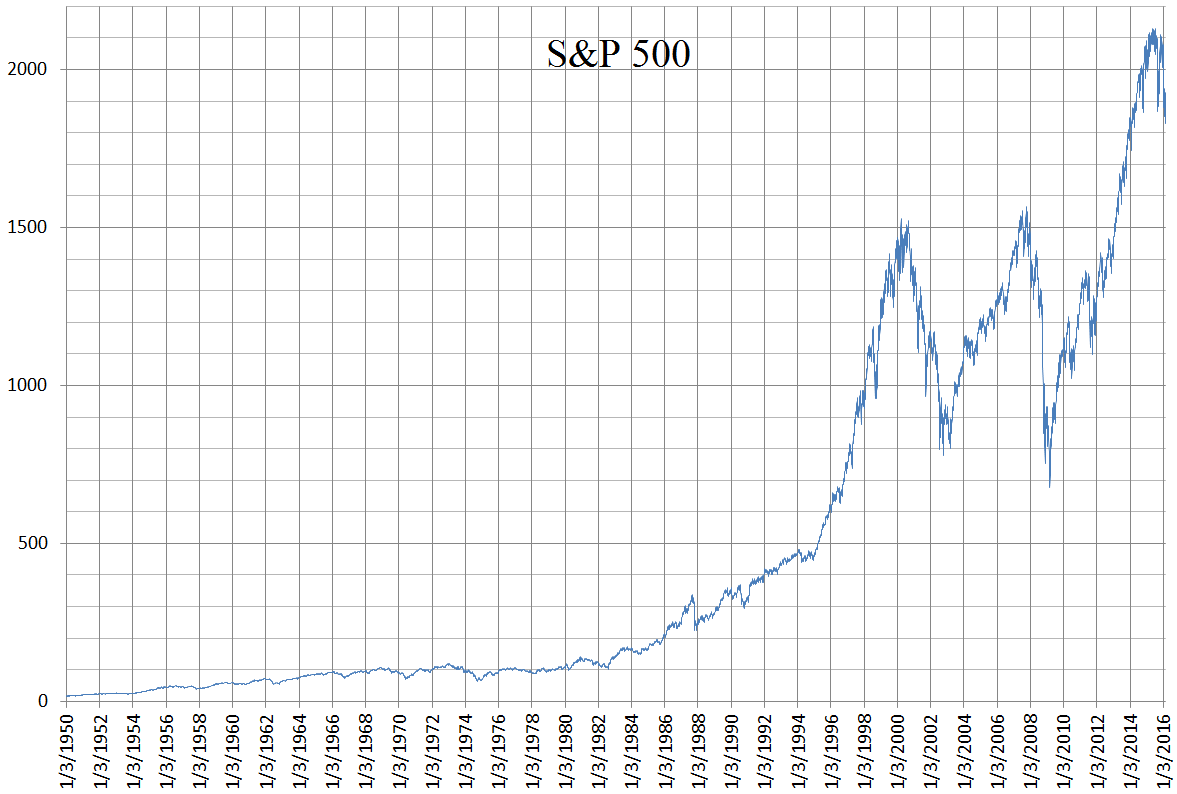 S&P 500 - Wikipedia