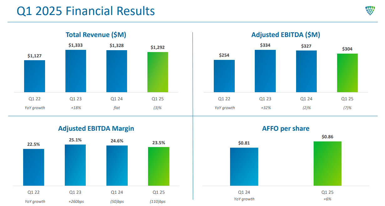 Cadence Q1 2025 Earnings April 2025 | Detroit Chinatown