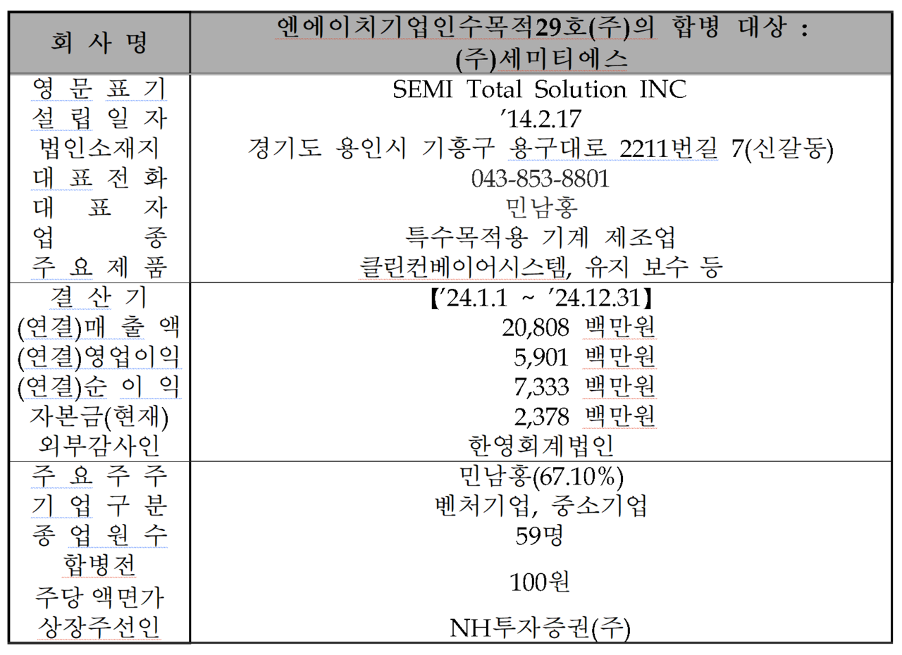 세미티에스, 코스닥 합병상장 승인…10일 거래개시