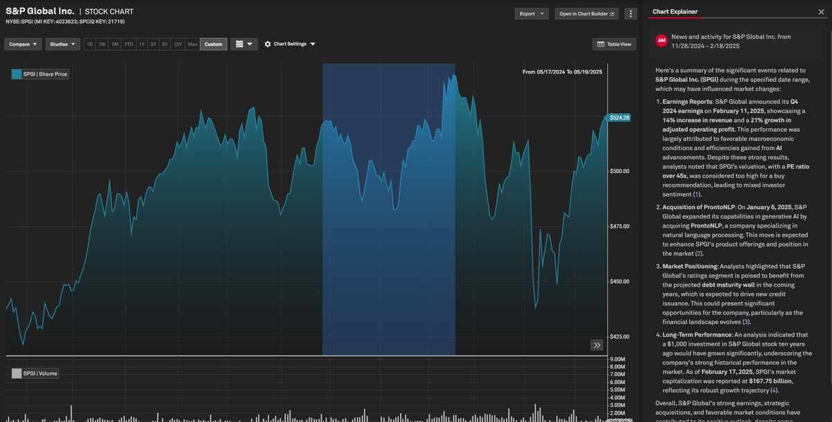 S&P Global Market Intelligence Unveils GenAI-Powered Enhancements to  Capital IQ Pro and E