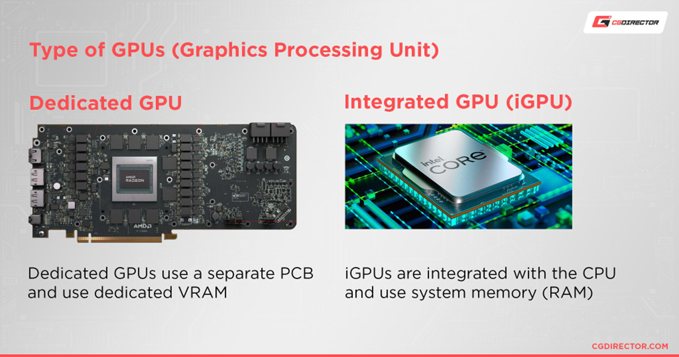 GPU(Graphics Processing Unit). What You Should Know About GPU…