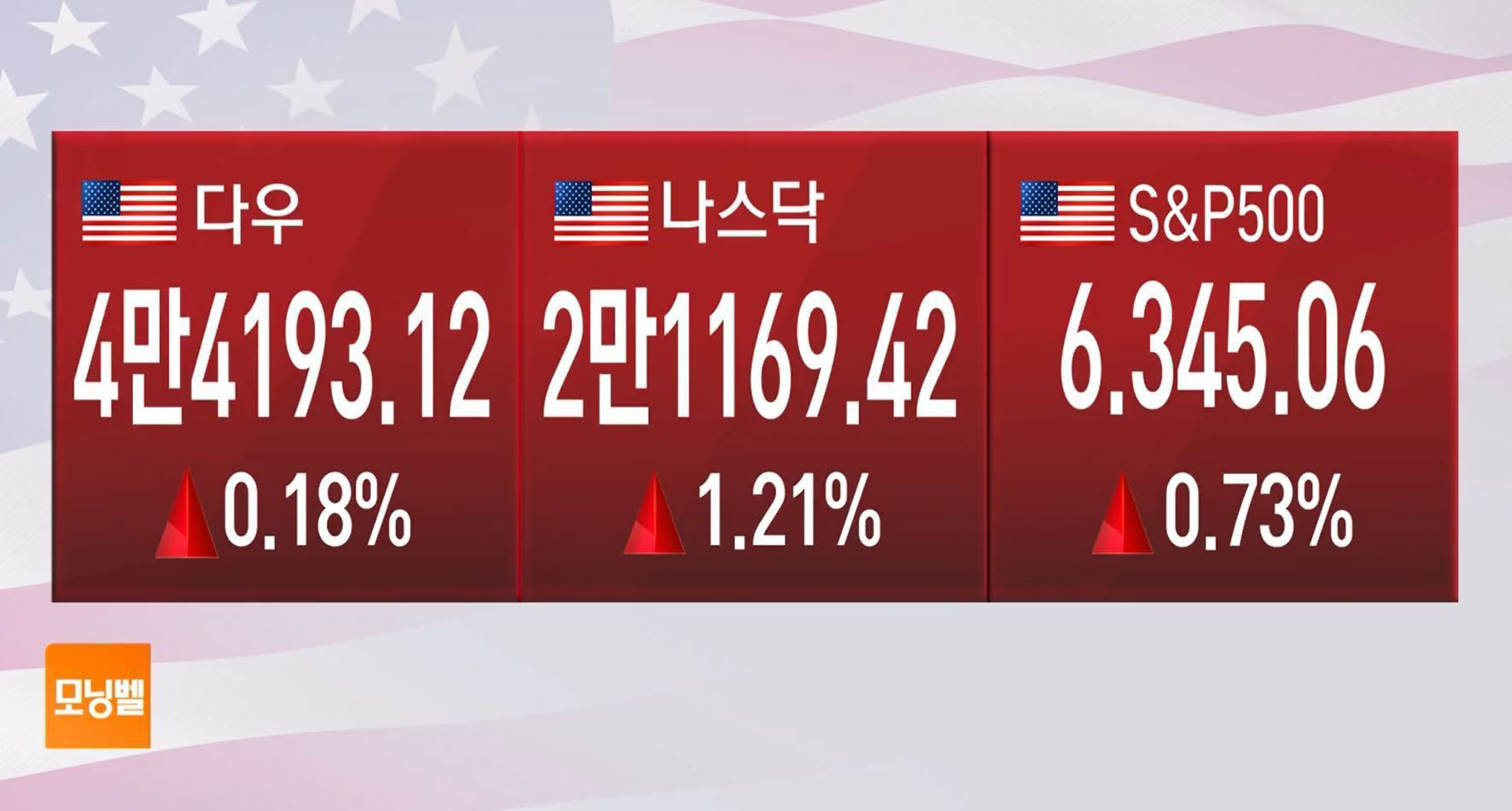 국고채 금리 크게 올라, 28일 한국은행 회의 앞둔다