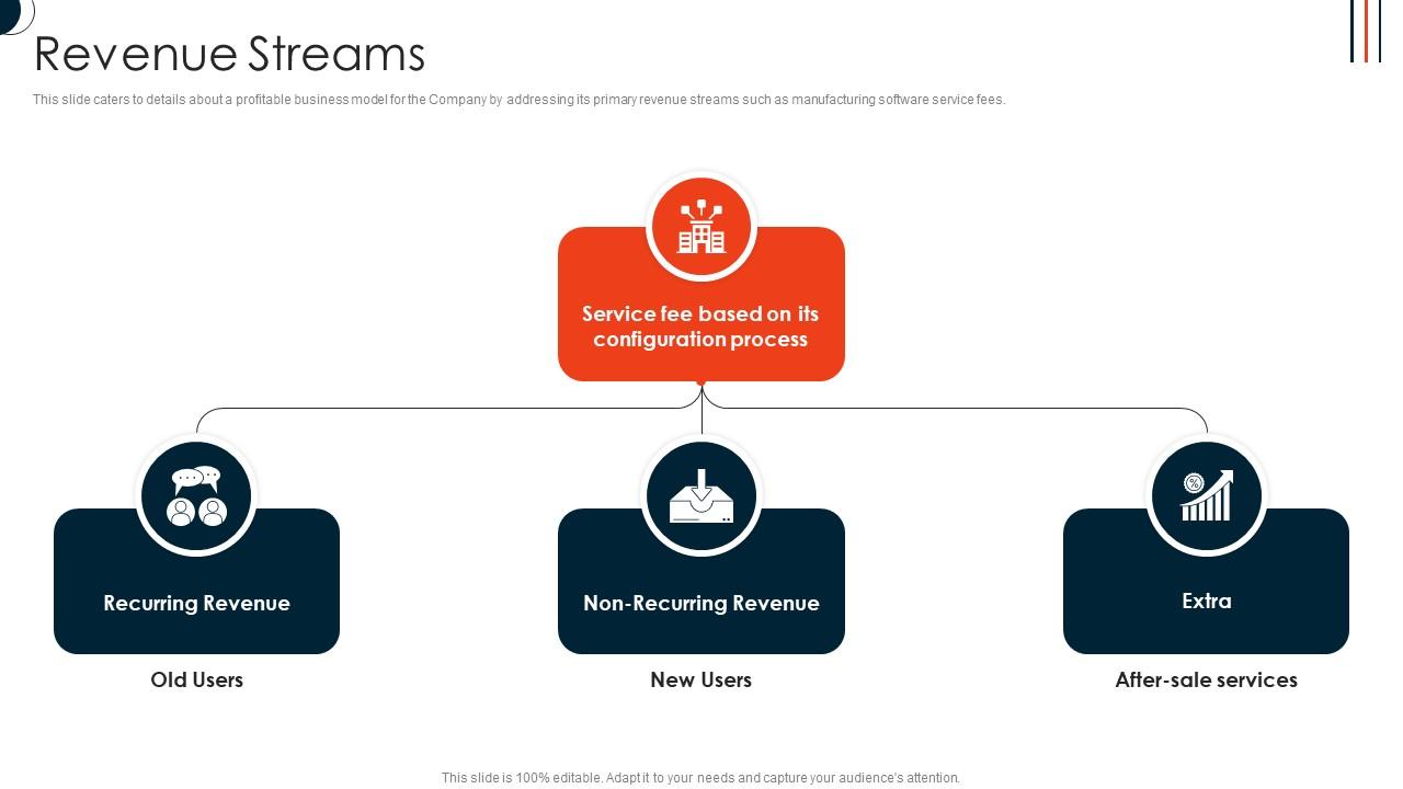 Revenue Streams Manufacturing Automation Software Company Investor ...