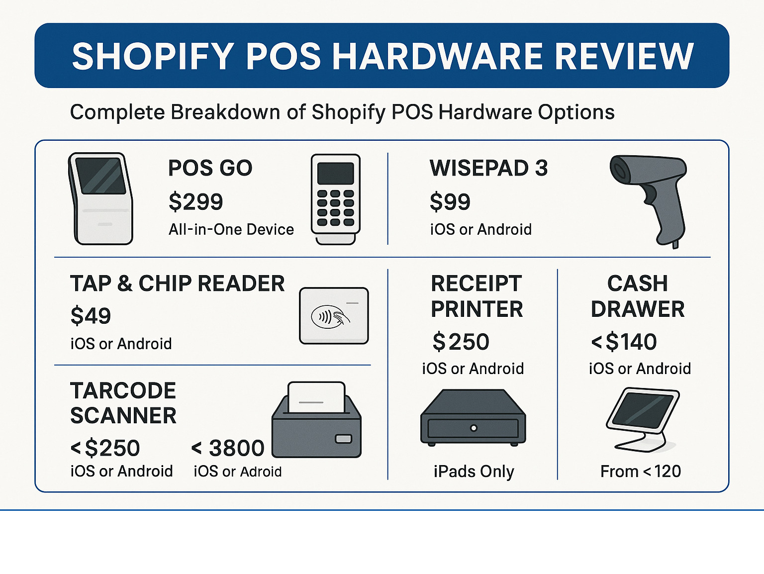 Shopify POS Hardware Review: Readers, POS Go, Terminal & Costs