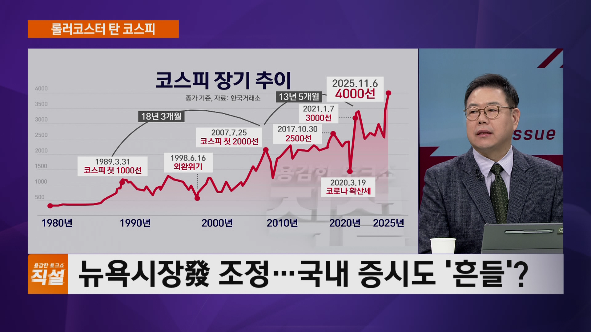 코스피 사상 첫 8,800선 안착, 장중 8,900·8,600 오가