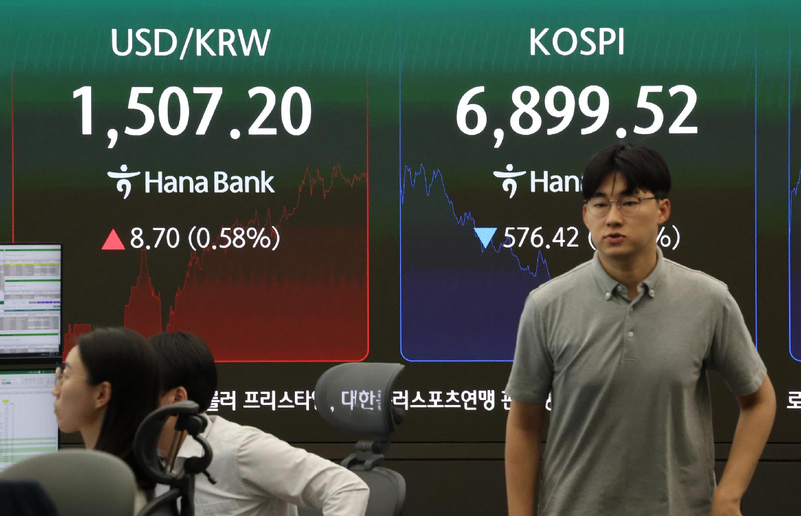 코스피 장중 7,000선 붕괴, 서킷브레이커·사이드카 발동