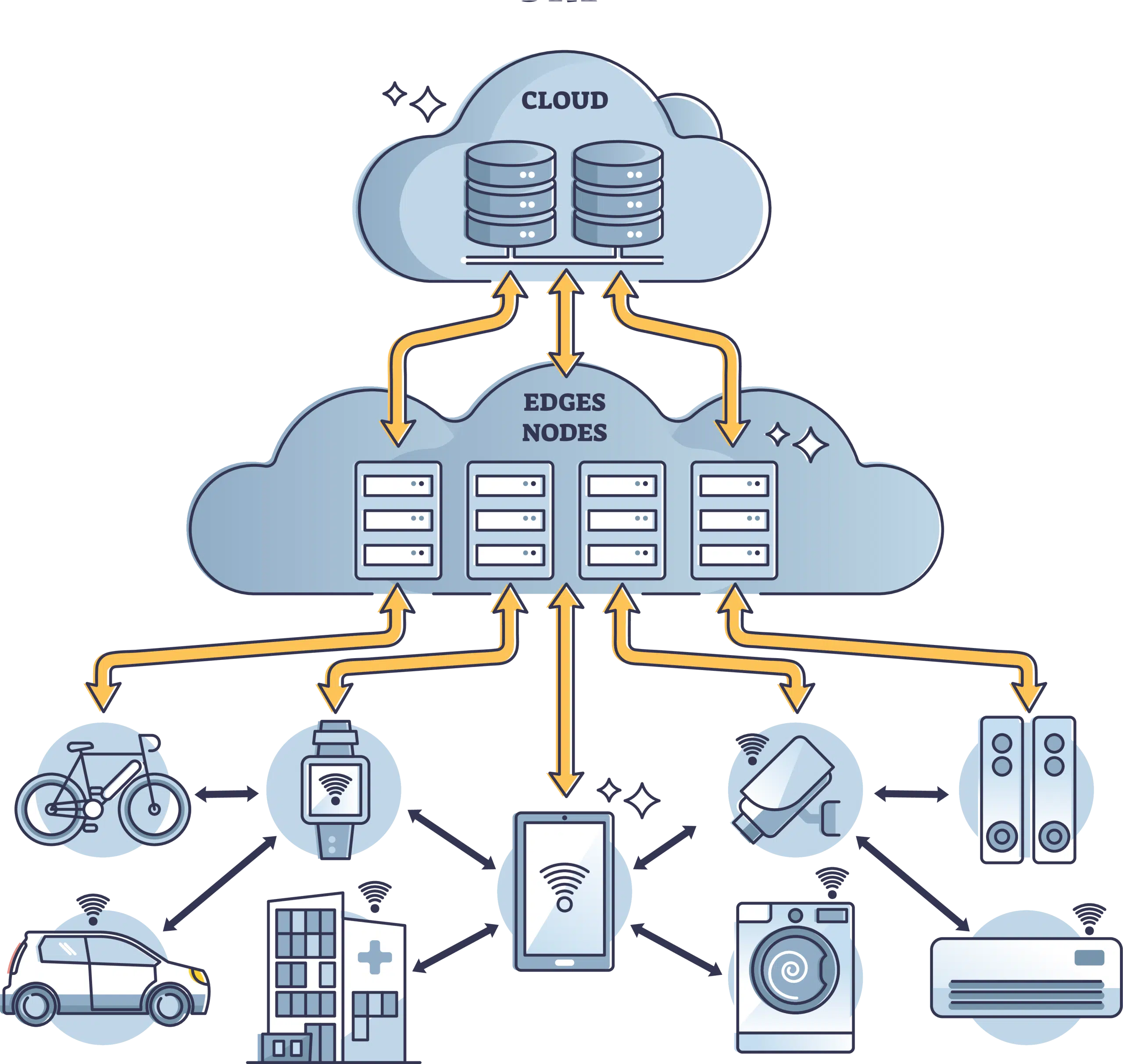 What is an Edge Data Center? - Evocative Data Centers