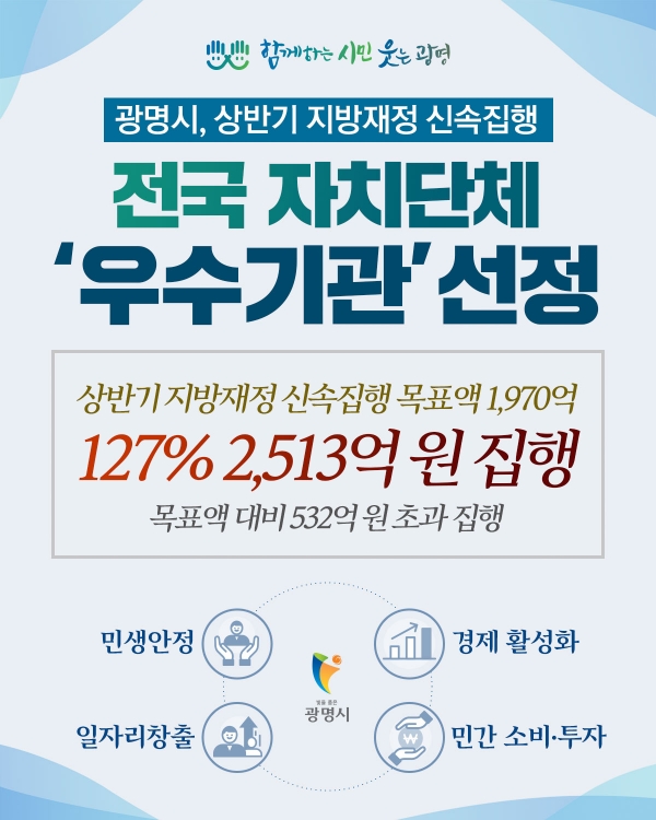 상반기 공공부문 416조6,000억원 집행, 목표 20조8,000억 초과