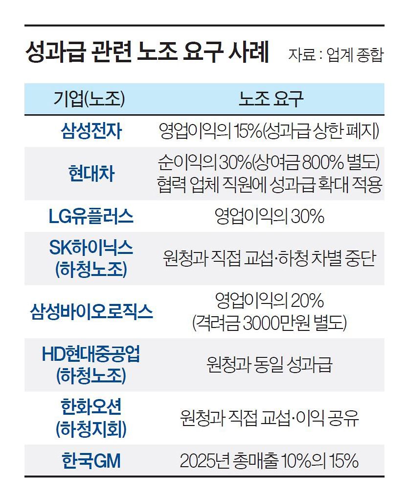 NH투자증권, 삼성전자 53만원·SK하이닉스 320만원으로 상향