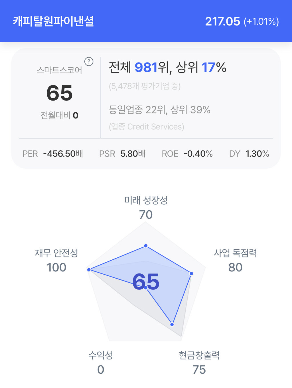 엔비디아, 800억 달러 자사주 매입·분기 배당 0.25%로 인상