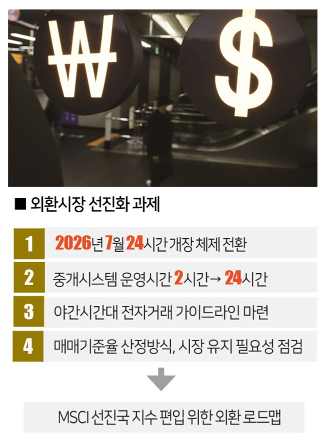 코스피 급락에 매도 사이드카 발동, 삼성전자·SK하이닉스 약세