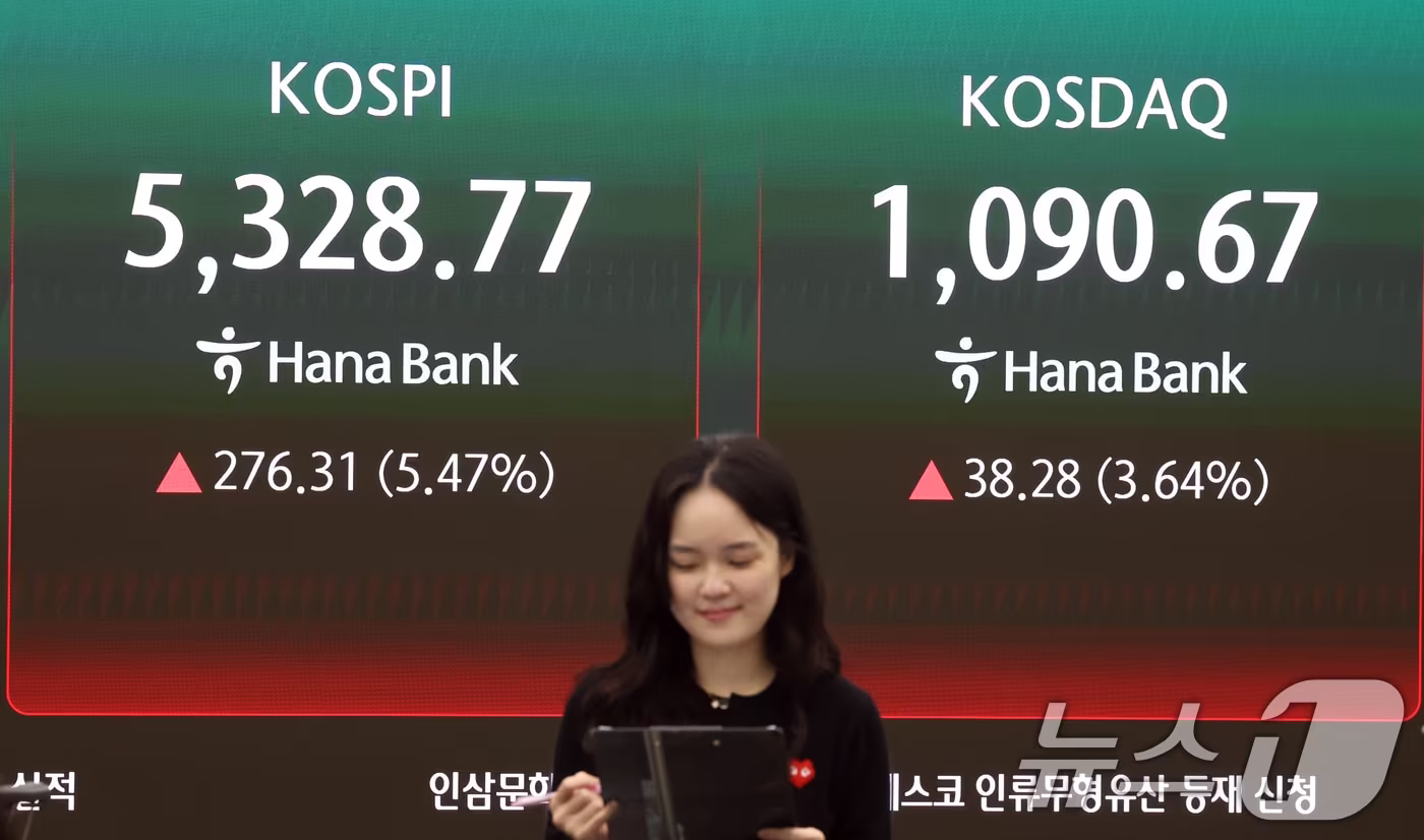 코스피 19일 장중 하락 전환, 9000선 아래로