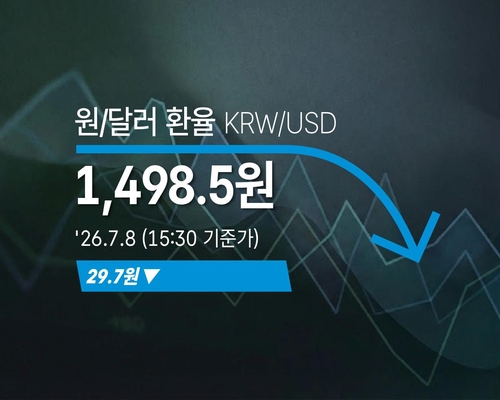 달러-원 1,498.50원, 서울장 종가 5월 14일 이후 최저