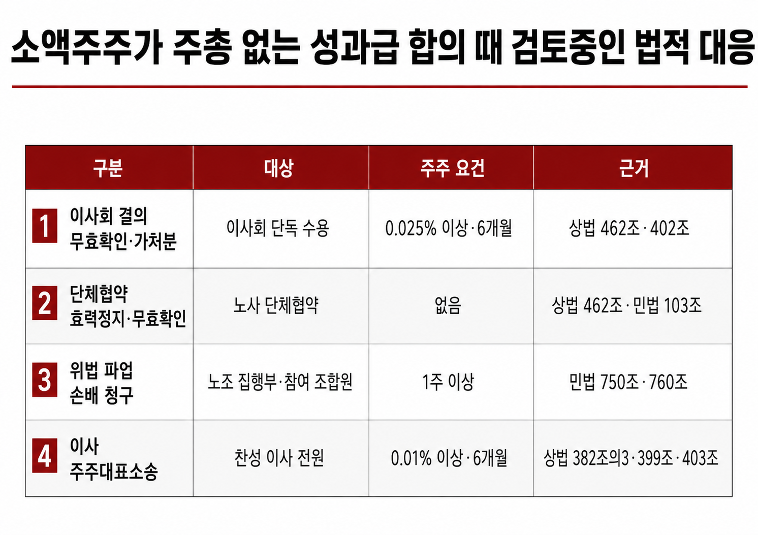 삼성전자, 주주명부 열람 수용…임시주총 청구 본격화