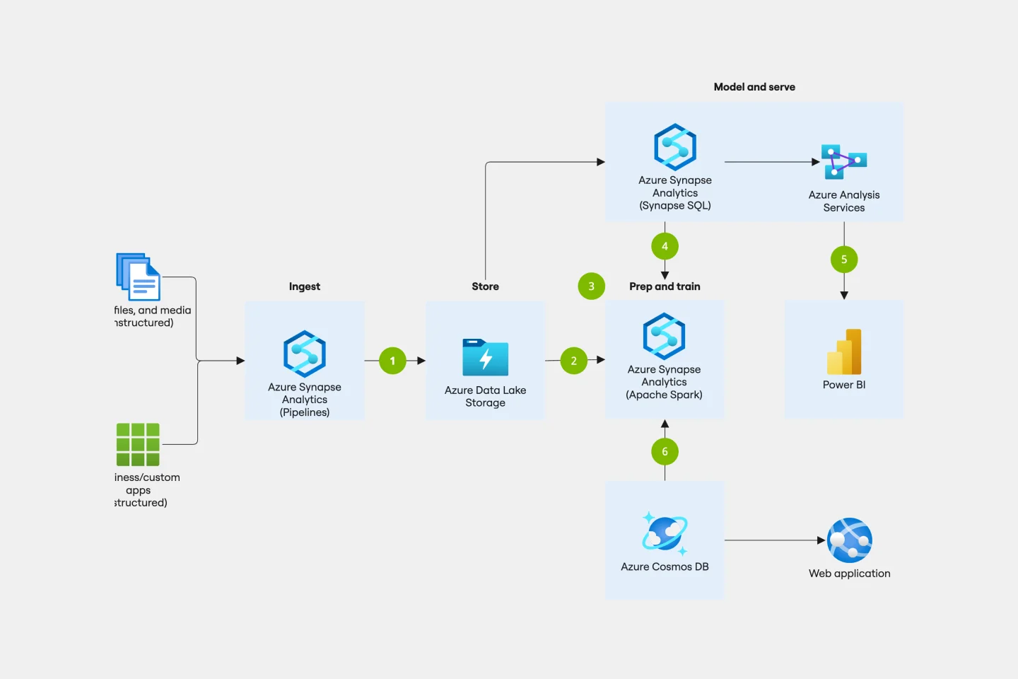 26+ Cloud Infrastructure and Architecture Diagram Templates