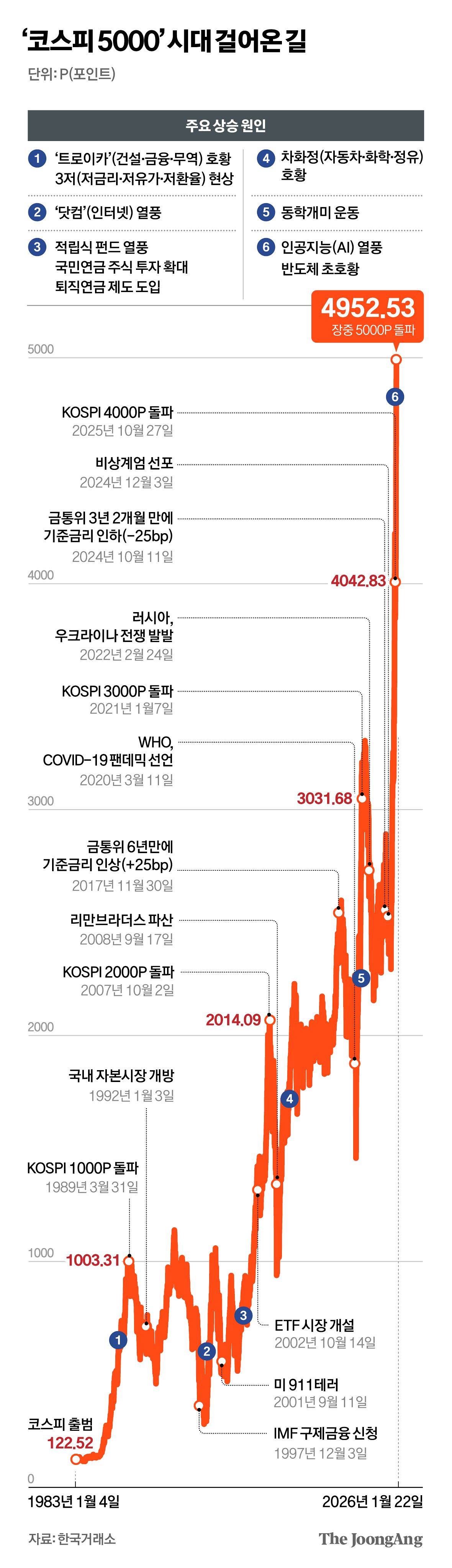 외국인 대규모 순매도, 코스피 12,000 가능성 지적