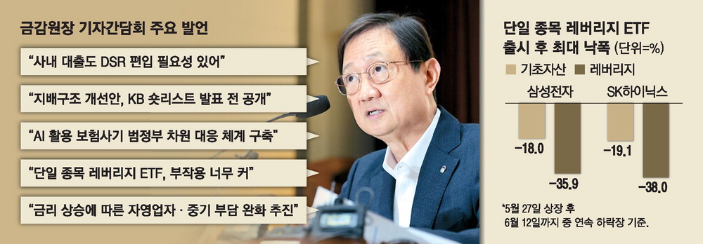 금감원장 '단일 레버리지 후회' 경고, 투자자 절반은 '1만피' 베팅