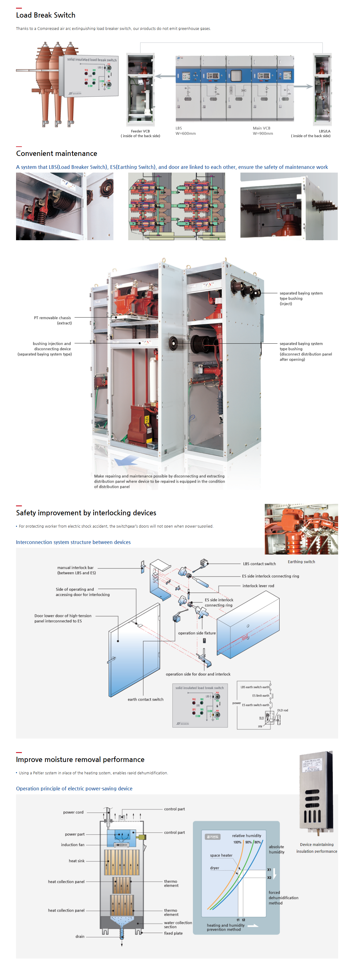Environment Friendly Compact type Switchgears