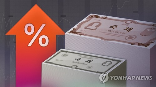 원/달러 급등에 3년 국고채 금리 3.882% 기록
