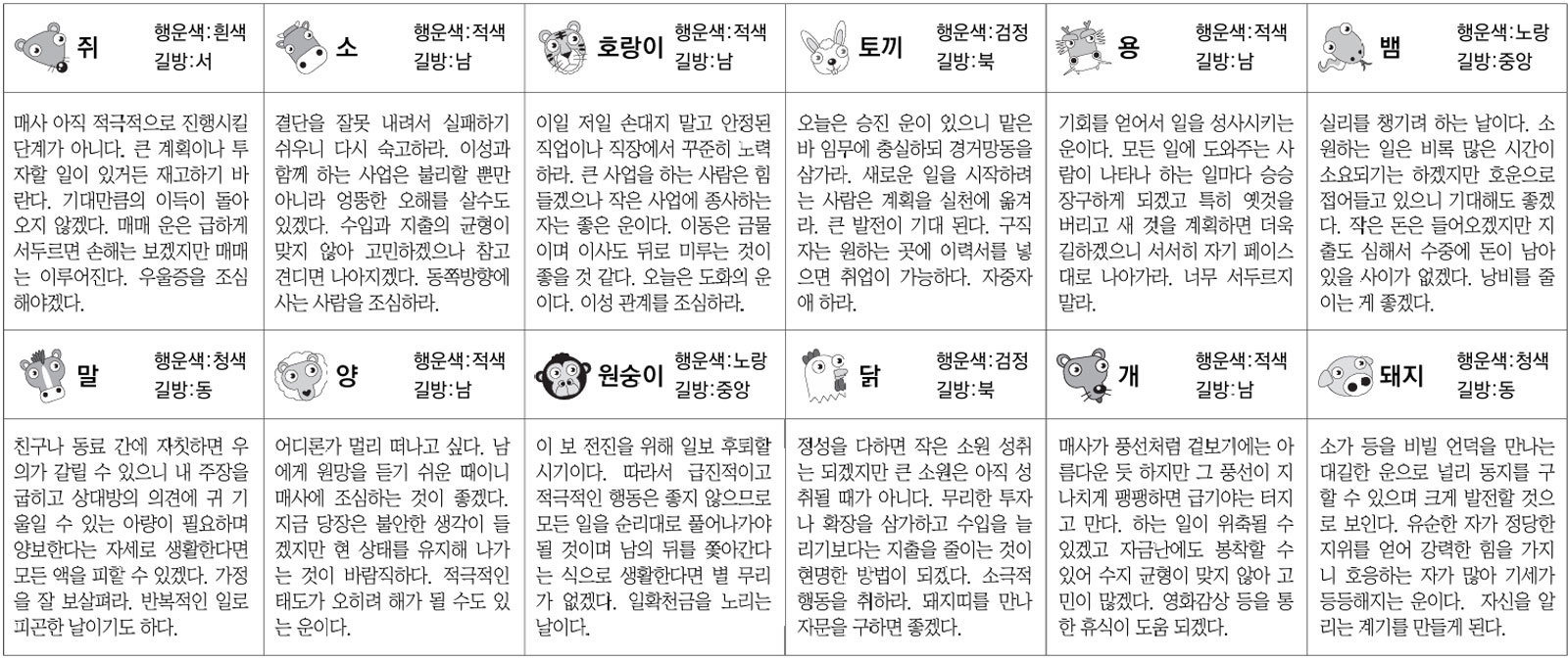 7월 8일 장·차관 지방 현장 일정, 조선·항공·지역개발 주목