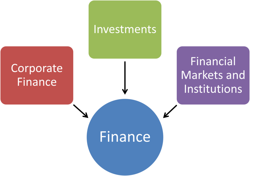 Corporate Finance – Foundations of Commerce