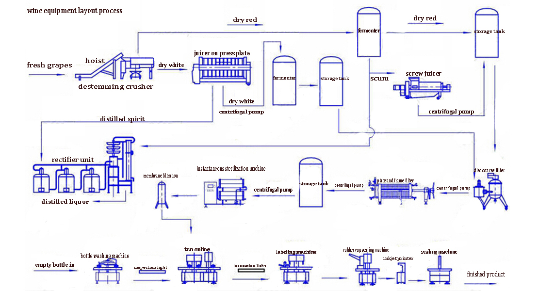 Fruit Wine Production Line-Product Center-Shandong Zunhuang Fermenting  Equipment Co., LTD