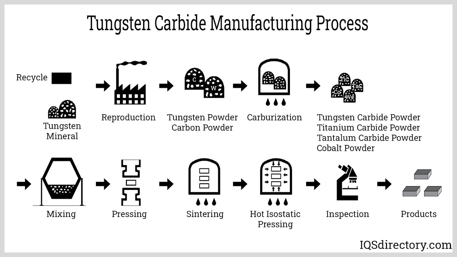 Tungsten: Properties and Applications