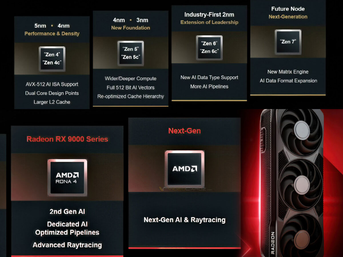 AMD 두 개의 전선: CPU와 GPU