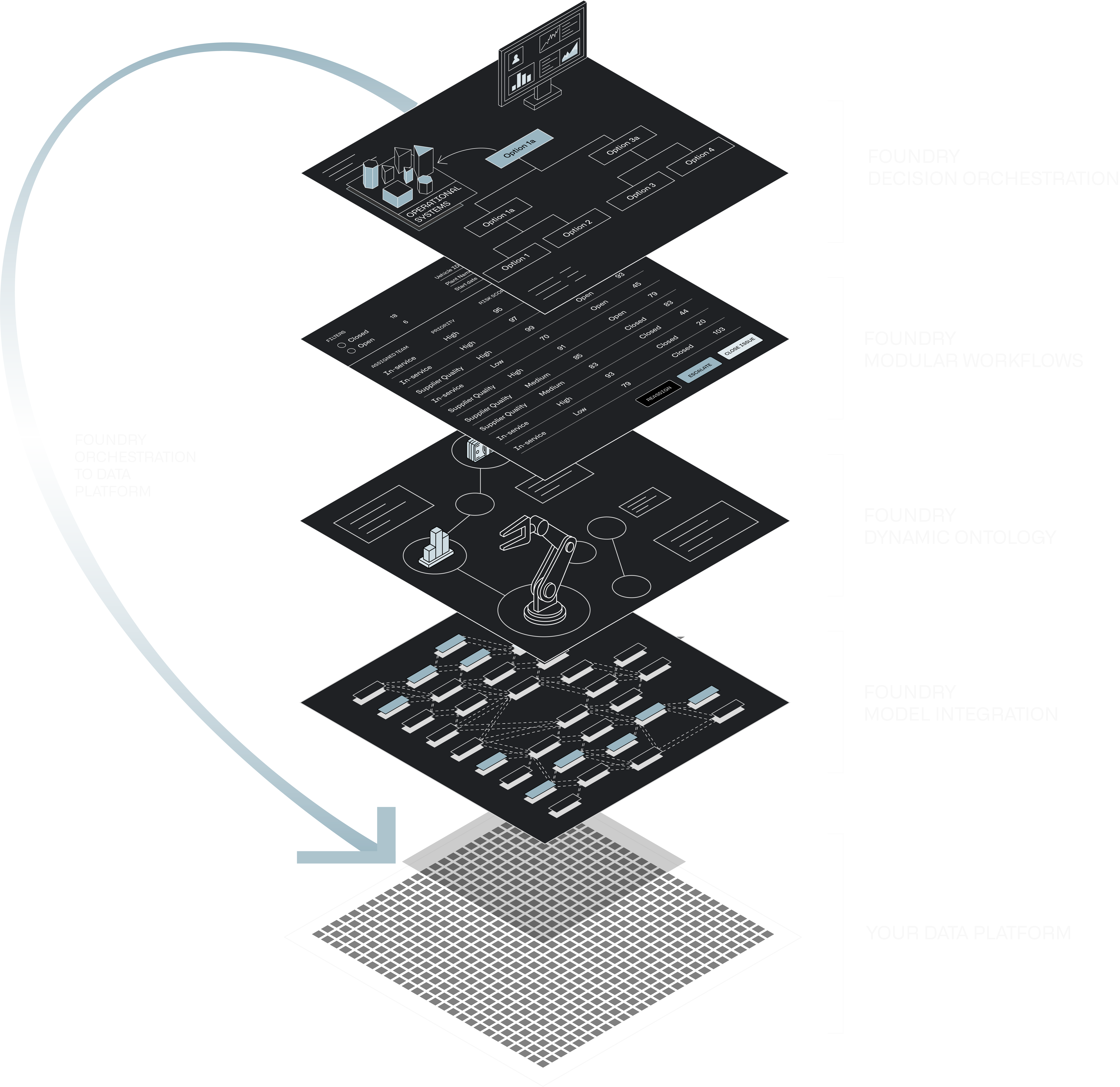 Palantir Integration Solutions