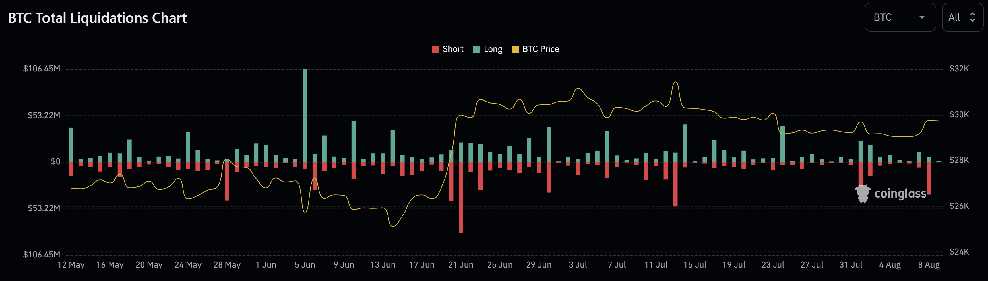 Why Is Bitcoin And Crypto Surging Today?