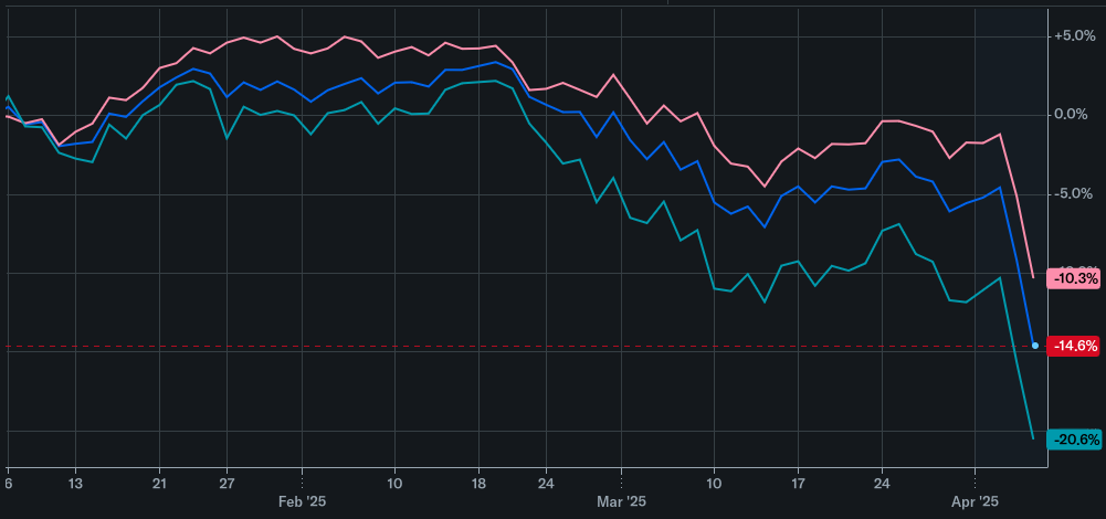 S&P 500, 향후 10년은 더 어려울 수 있다