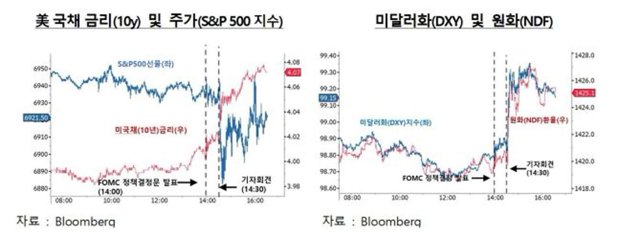 KB증권은 7월 금통위에서 기준금리 25bp 인상 전망