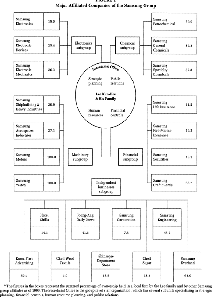 PDF Understanding Korean capitalism Chaebols and their corporate governance