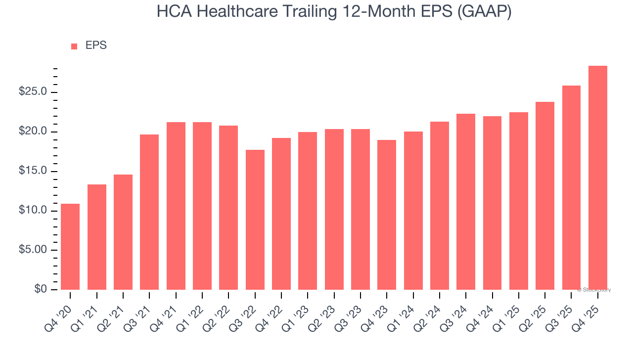 HCA 헬스케어, 가이던스 발표에 주가 상승세