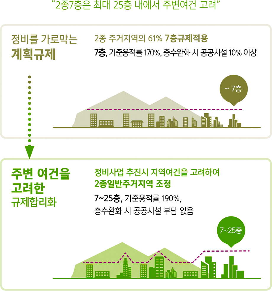 지역 첫 정비사업 단지에 신고가 속출, 15억5,000만원