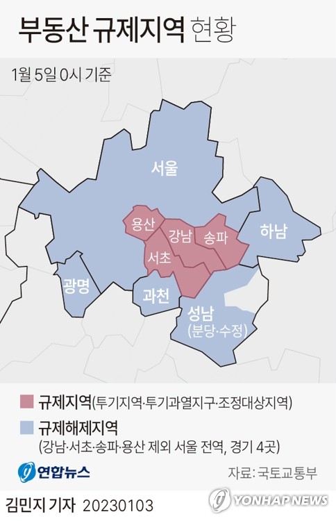 경기도 규제지역 8곳 중 5곳, 국민의힘 기초단체장 승리