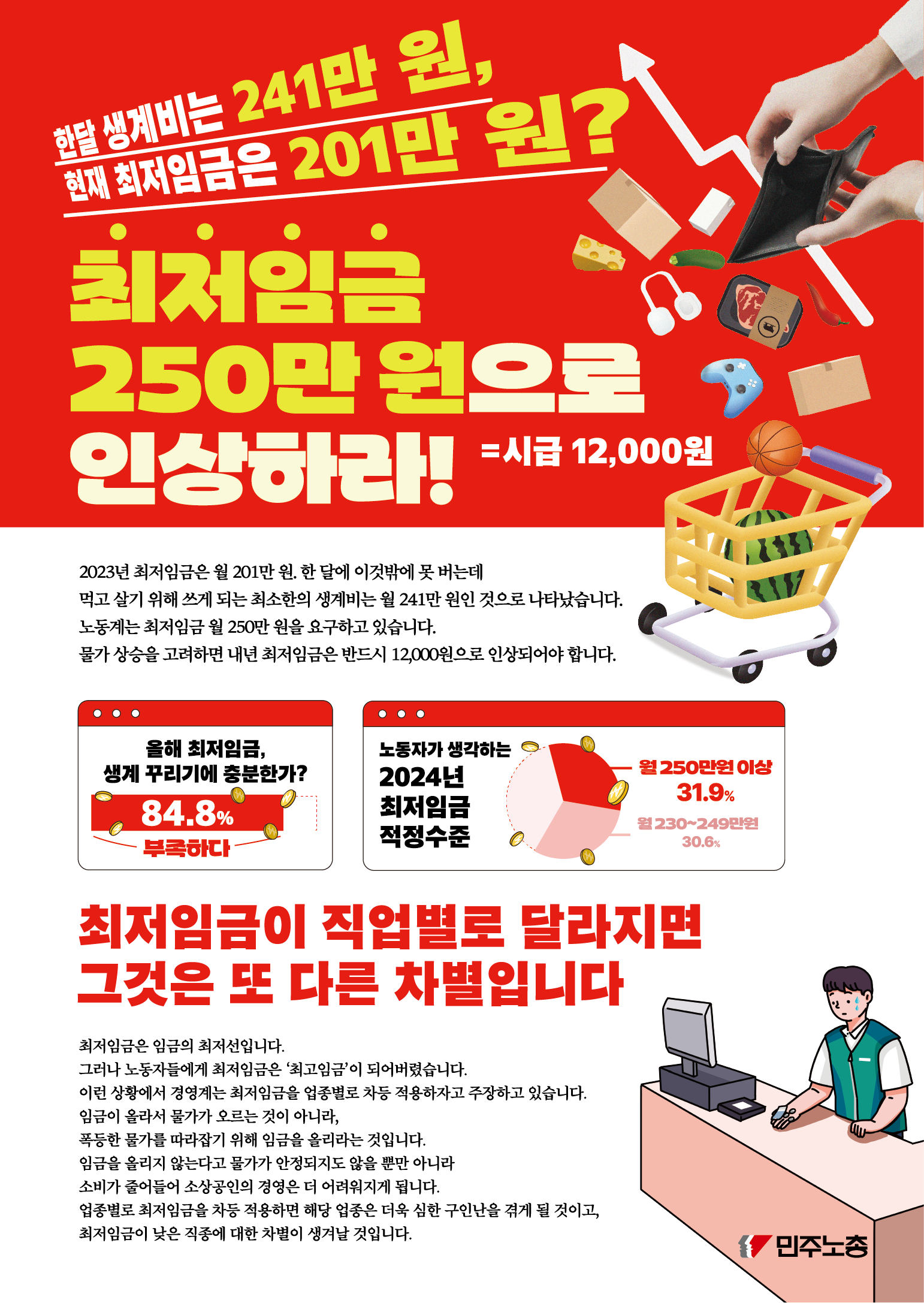 내년 최저임금 요구액 격차 690원, 타결 불투명