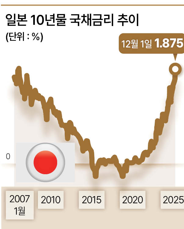 나스닥 4.2% 하락, 반도체지수 8% 넘게 급락