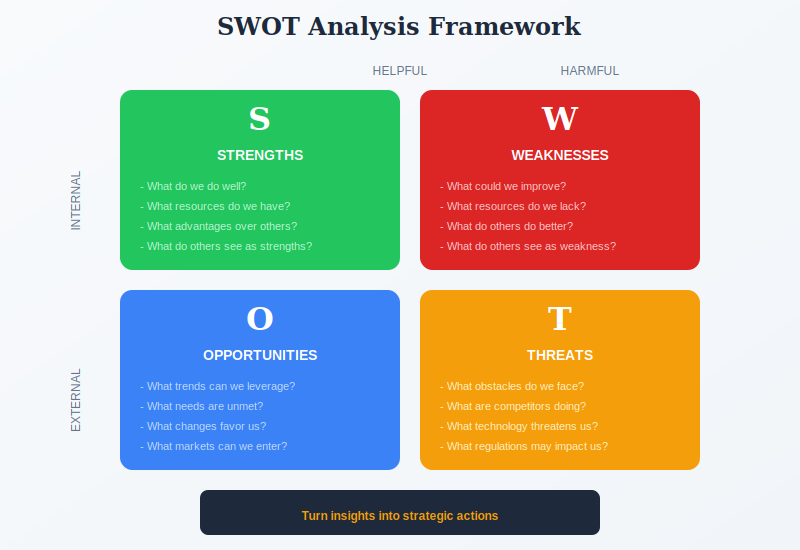 6개 기업 SWOT 분석 공개, 메타·Atlassian은 AI 비용 부담 지적