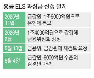스페이스X 공모로 우주 ETF·월배당 ETF에 3조원 자금 유입