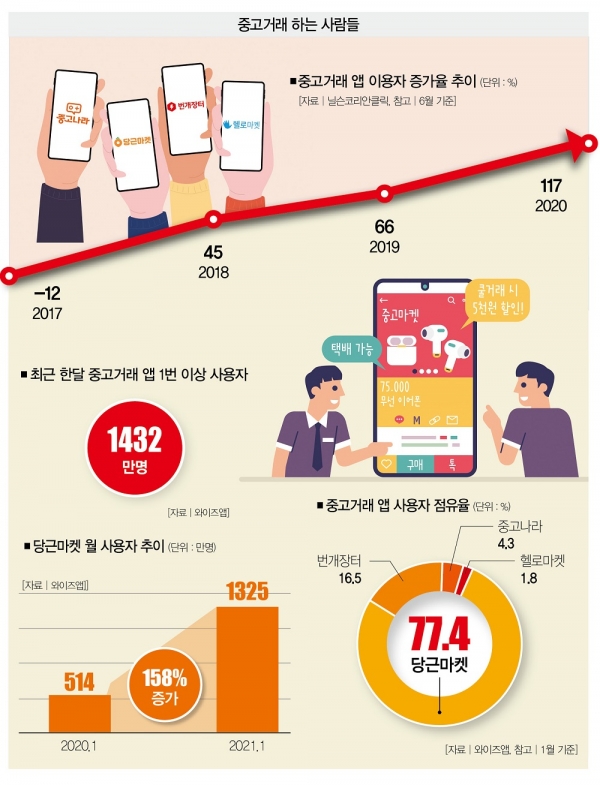 정부, 외환시장 투기거래 검사 착수…이번 주 현장점검