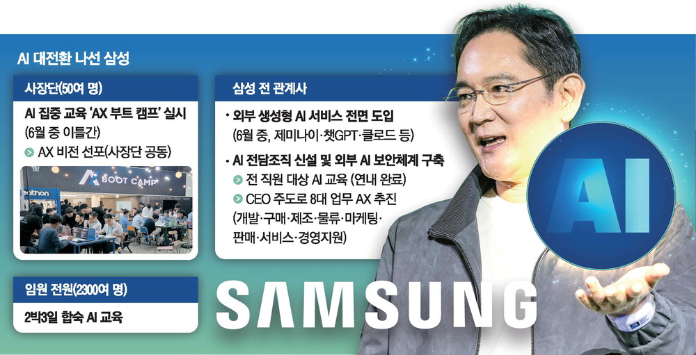 삼성, 9일부터 67개 관계사 전면 AI 도입 선언