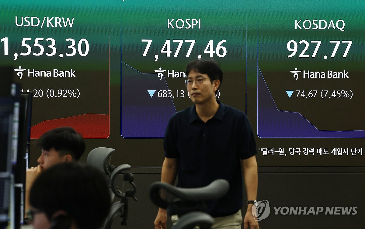 코스닥 9.08% 급락에 서킷브레이커 20분 발동