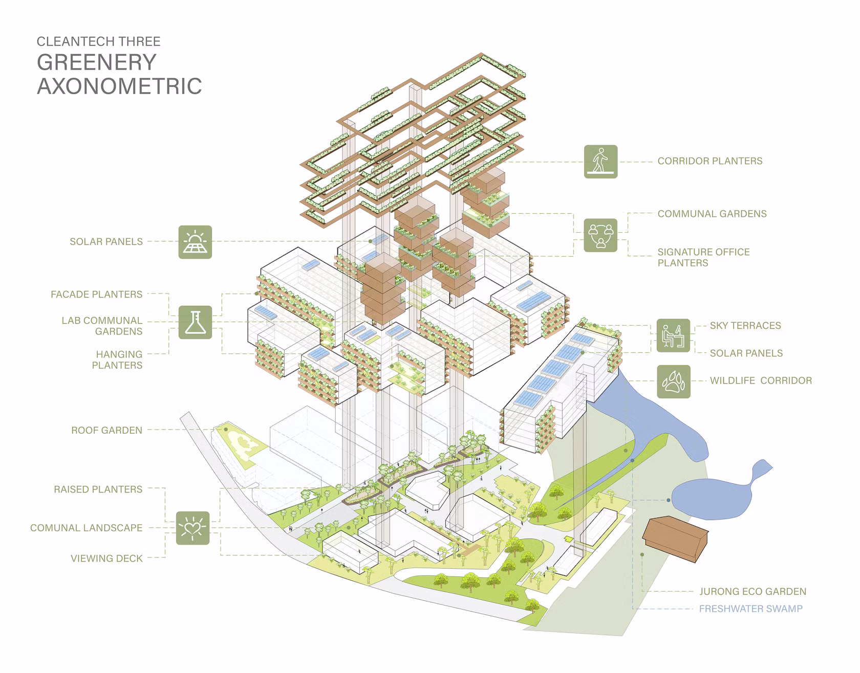JTC CleanTech Three by architects 61 pte ltd - Architizer