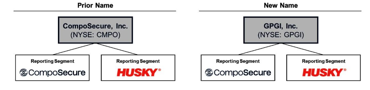 CompoSecure Completes Business Combination with Husky Technologies and ...