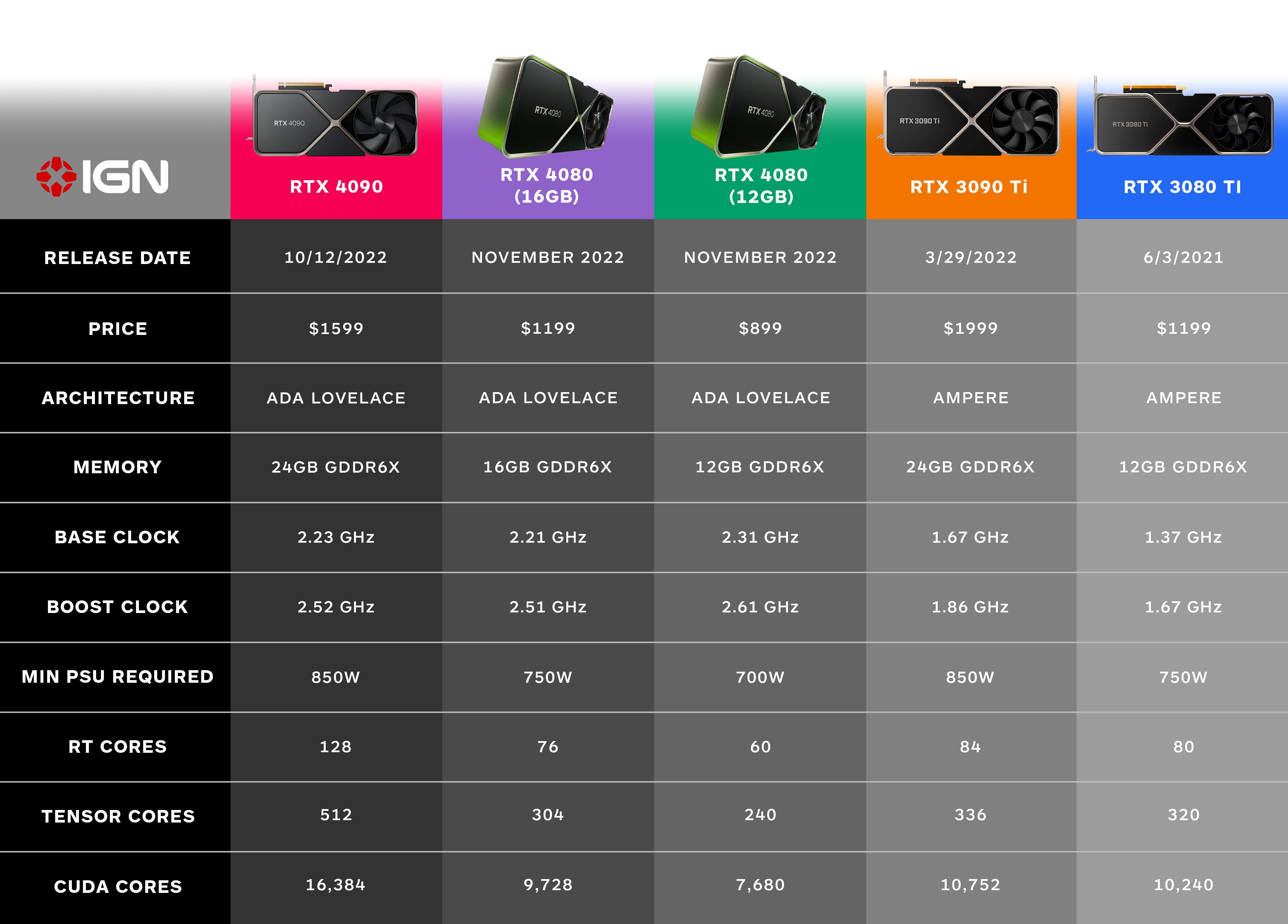 GPU 개요