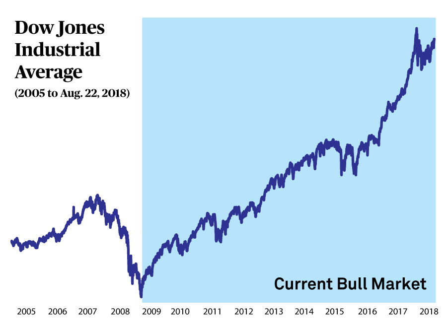 S&P 500, 유가·채권 변동성에 사상 근처로