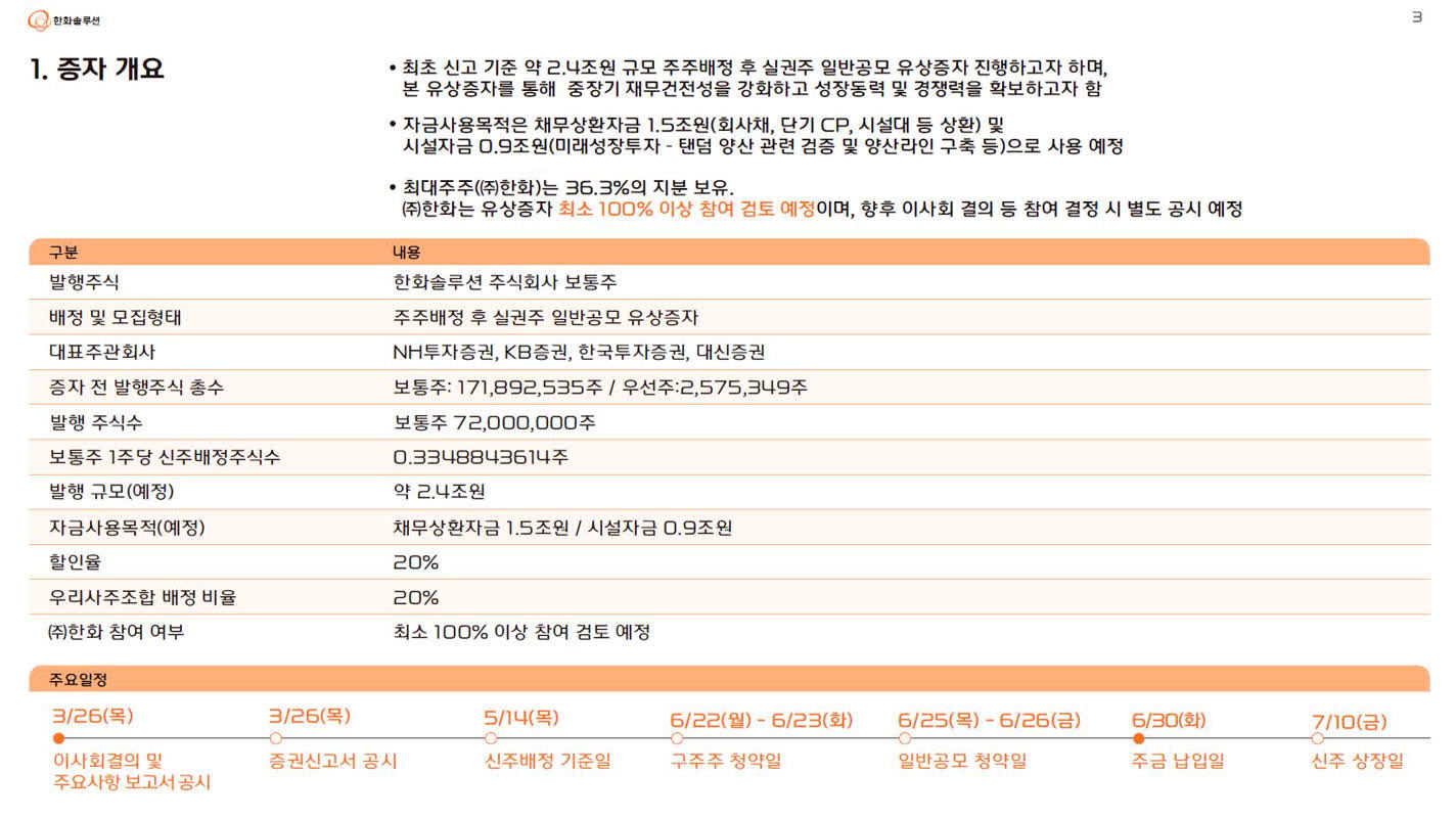 판타지오 169억 유상증자 등 상장사 연이은 자금 조달 공시