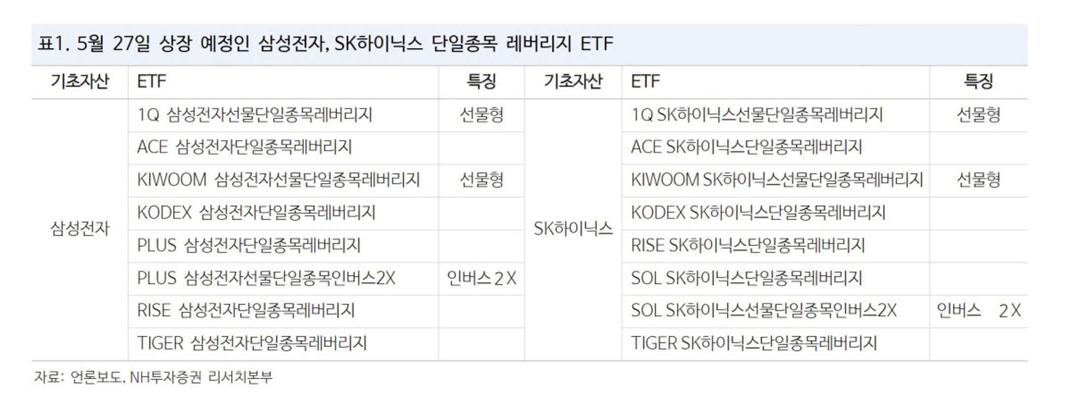 뉴욕 상장 SK하이닉스 ADR에 2배 레버리지 ETF 쏟아진다